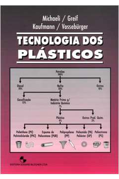 Tecnologia Dos Plásticos